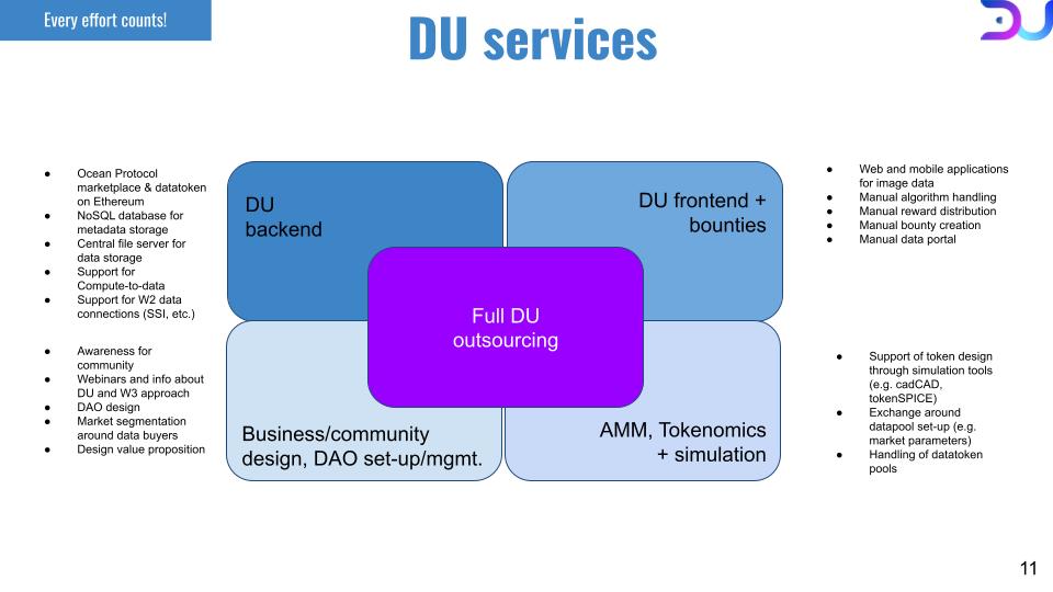 Data union 1